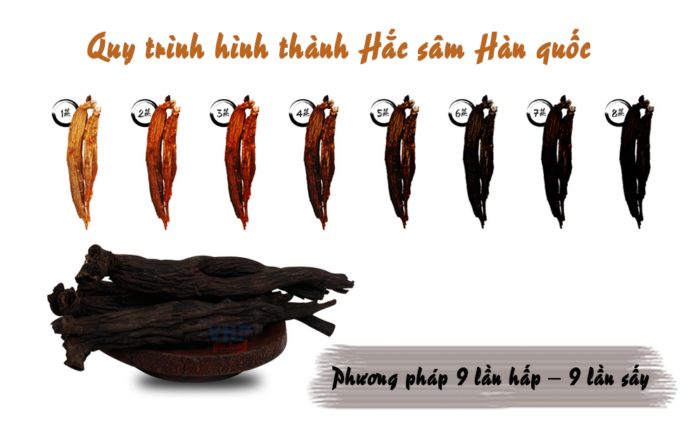Hồng sâm Hàn Quốc