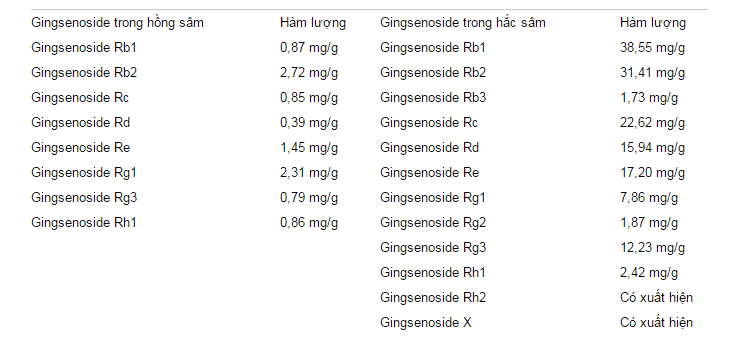Hồng sâm Hàn Quốc