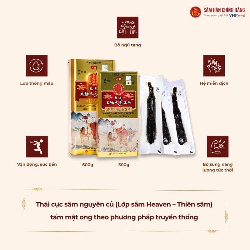 Hồng sâm Hàn Quốc