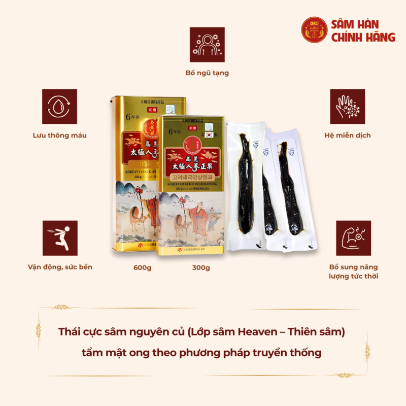 Hồng sâm Hàn Quốc