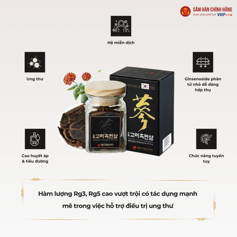 Hồng sâm Hàn Quốc